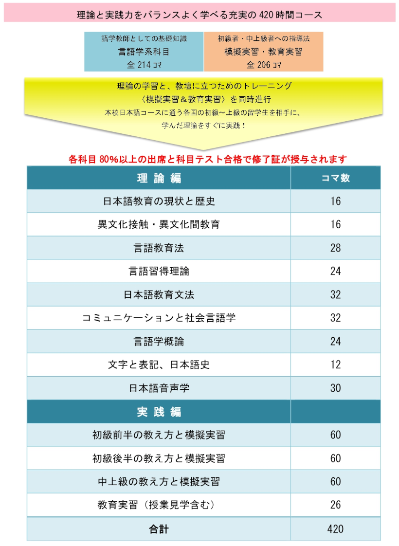 理論と実践をバランスよく学べる３つの分野（図）